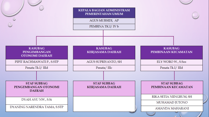 cerpen kartu pos dari surga