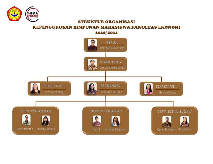 contoh struktur organisasi masyarakat