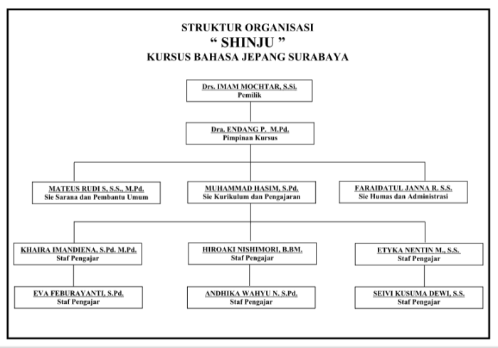 struktur organisasi bengkel motor