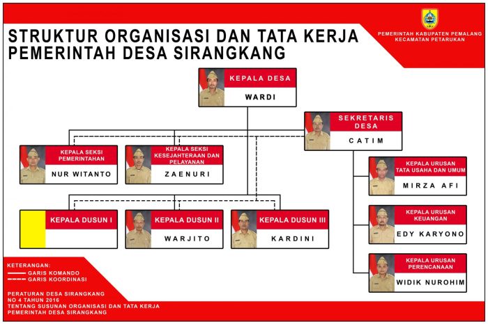 struktur desa dan tugasnya terbaru