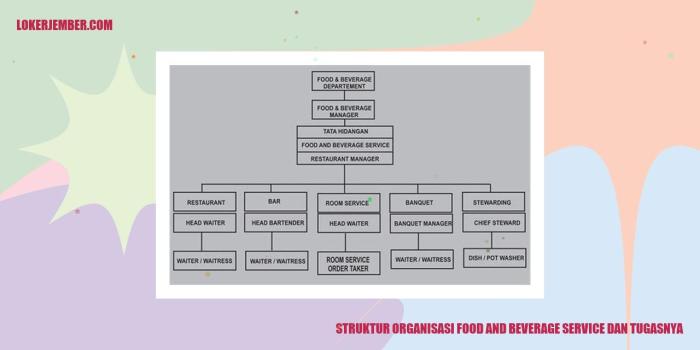 organisasi struktur