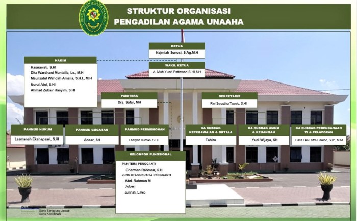 tugas ketua umum organisasi terbaru