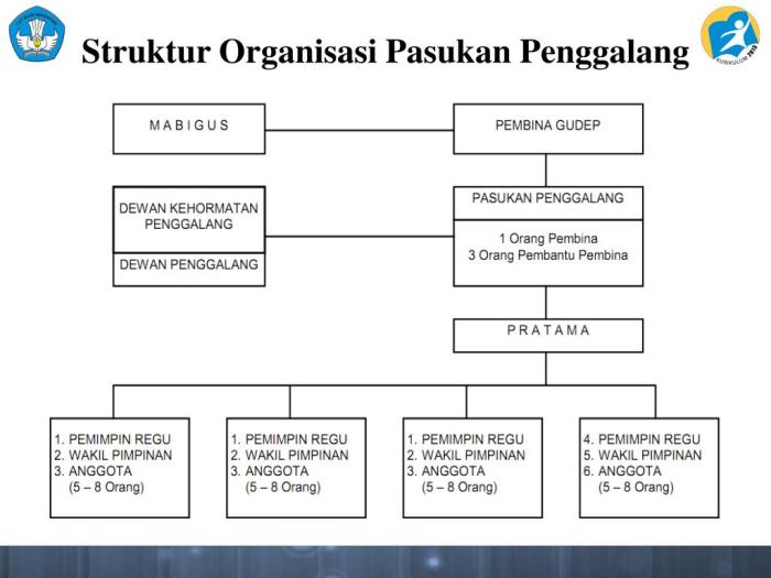 Struktur organisasi universitas jember pengurus susunan bagan antar mengatur anggota hubungan kepengurusan