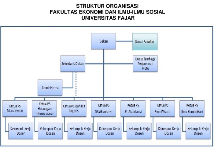 Struktur organisasi paud yayasan tugas tk tugasnya sekolah tupoksi fungsi lembaga pengurus bagan sosial lengkap gugus kantor masjid umum terpadu