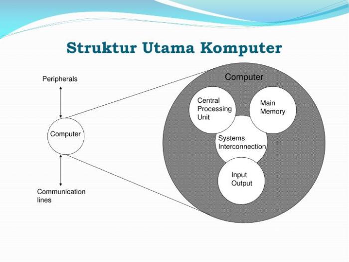 struktur dan fungsi komputer terbaru