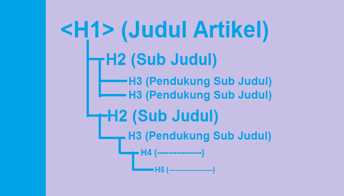 contoh judul dan sub judul terbaru