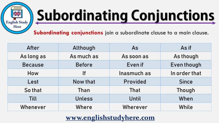 conjunction kalimat englishcoo coordinating nor