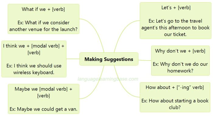 dialog expression of suggestion