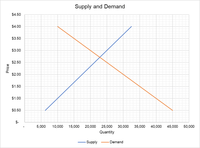 contoh supply and demand terbaru