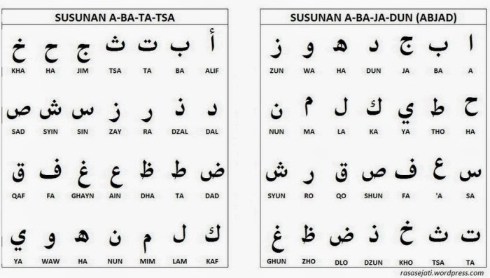 membaca dalam bahasa arab terbaru