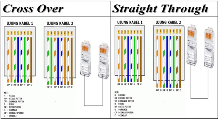 fungsi kabel crossover dan straight