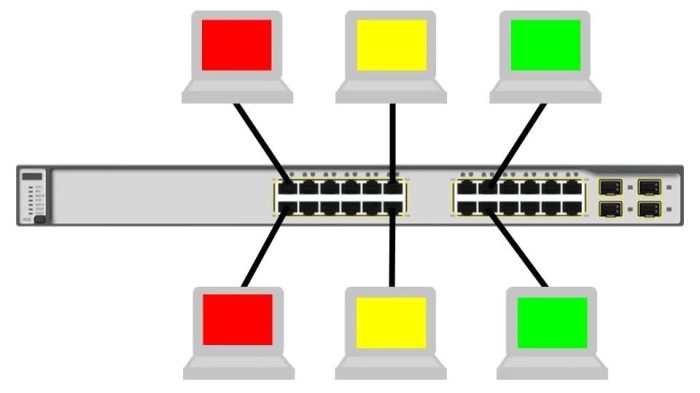 vlan routing berbeda dosenit router menggunakan subnet berfungsi terhubung