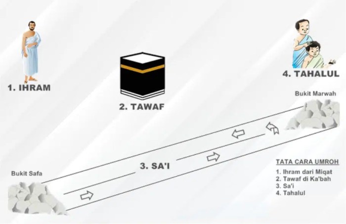 rukun dan syarat sedekah terbaru