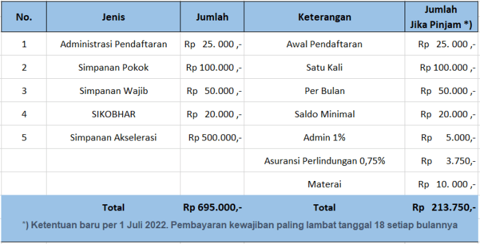 anggota luar biasa adalah terbaru