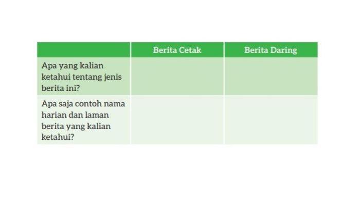 perbedaan syarat dan ketentuan terbaru