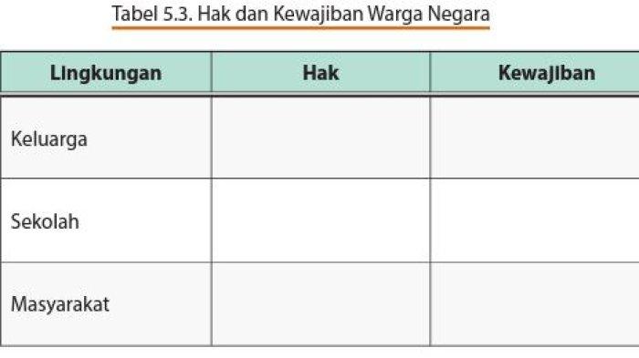 tabel 5.3 hak dan kewajiban warga negara