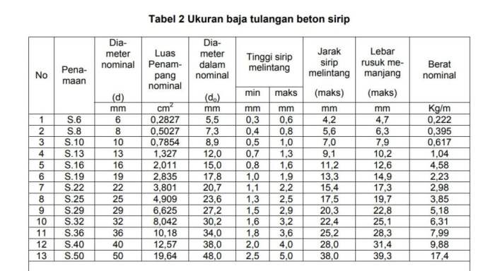 rumus mencari berat besi