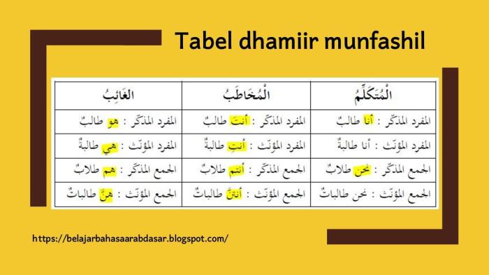 dhomir arab bahasa ganti isim