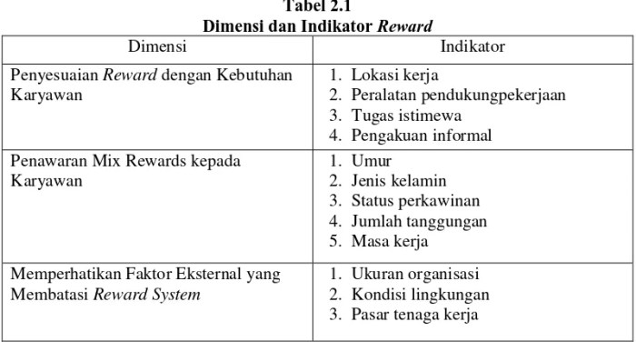 indikator dimensi penelitian skripsi perbedaan adaptasi