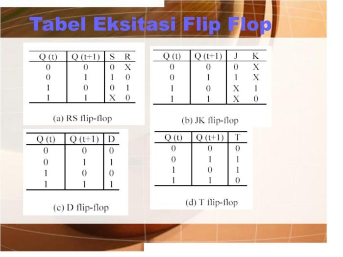 tabel kebenaran sr flip flop