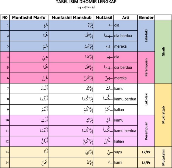 contoh isim ghairu munsharif terbaru