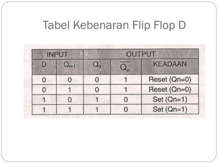 flop tabel kebenaran dengan