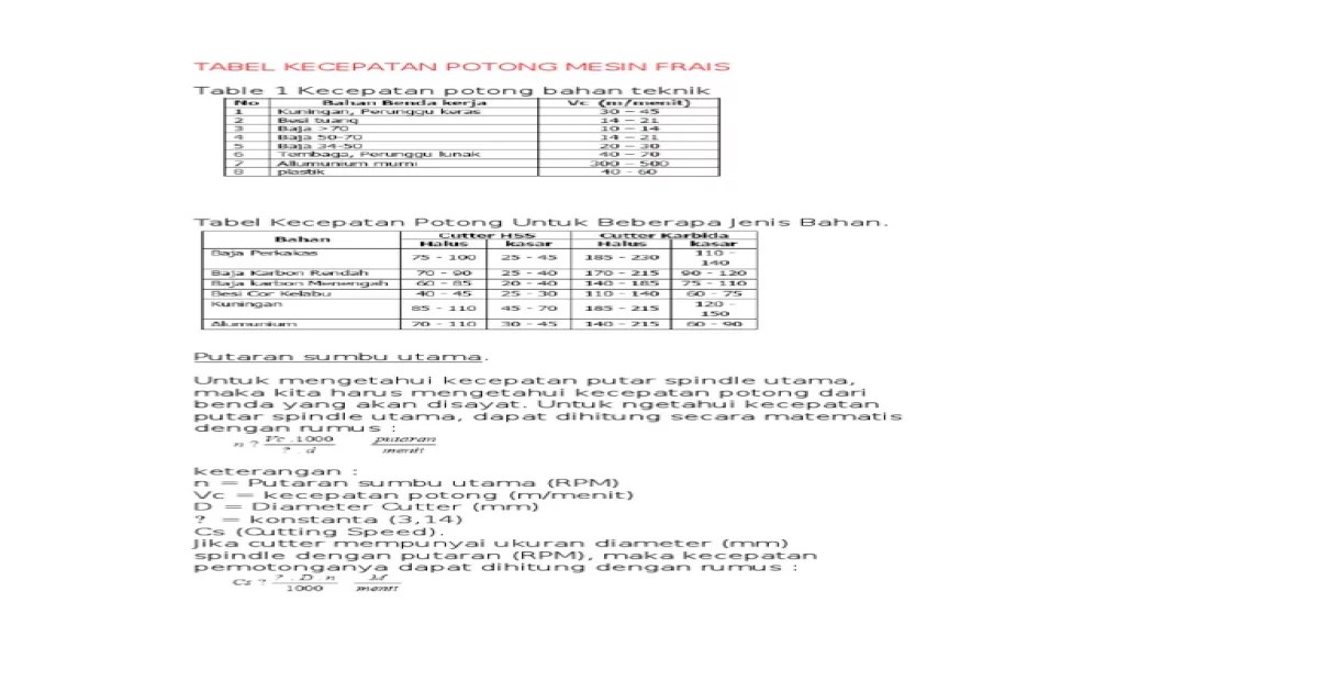 rumus kecepatan putaran mesin frais terbaru