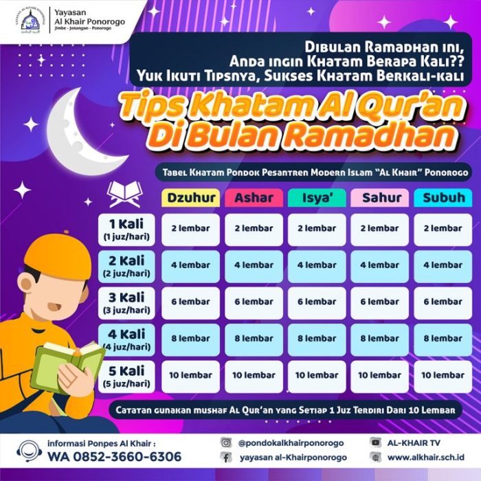 cara melihat juz dalam alquran terbaru