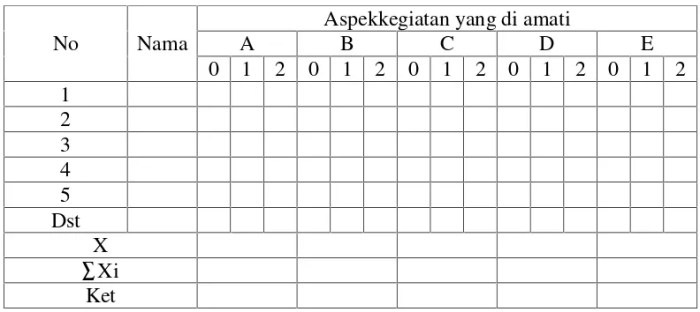 tabel 3.4 lembar aktivitas siswa terbaru