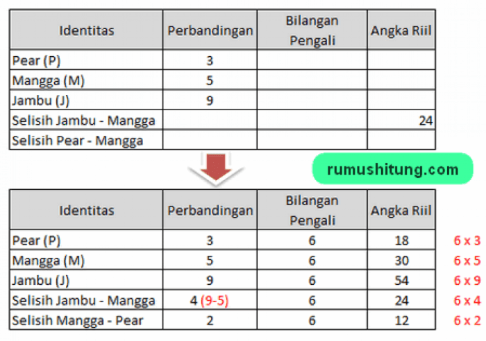 perbandingan soal contoh kelas matematika bertingkat smp sederhana ilustrasi gambar skala pembahasan