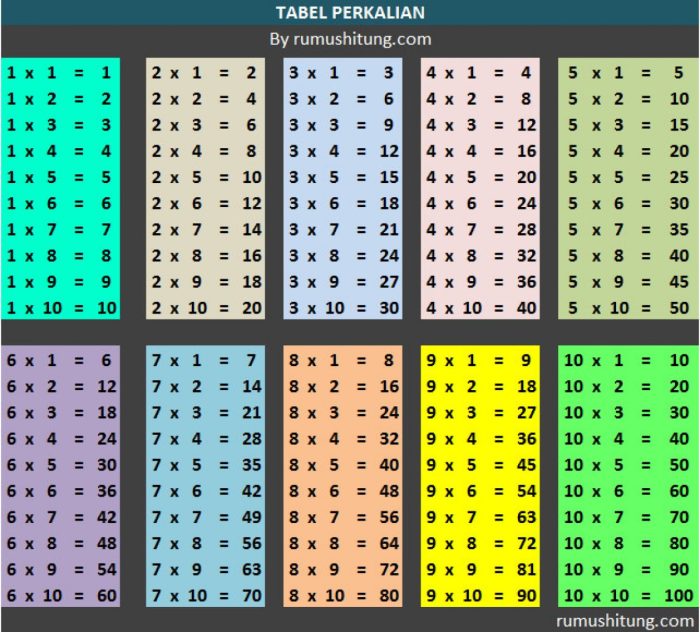 bilangan kuadrat 1 sampai 1000