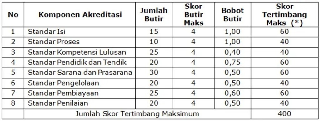 perbedaan skor dan nilai