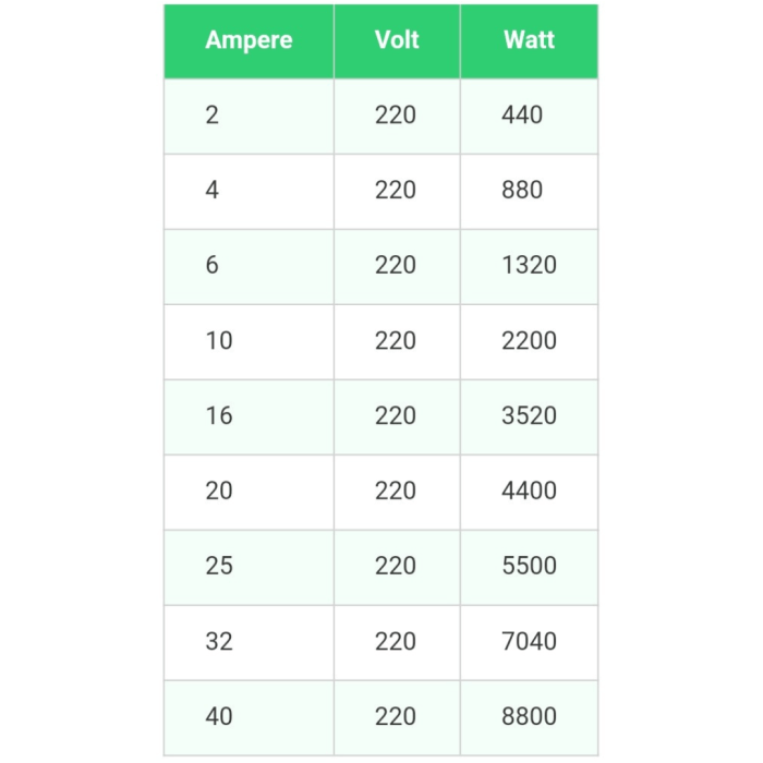 ukuran ampere mcb listrik terbaru