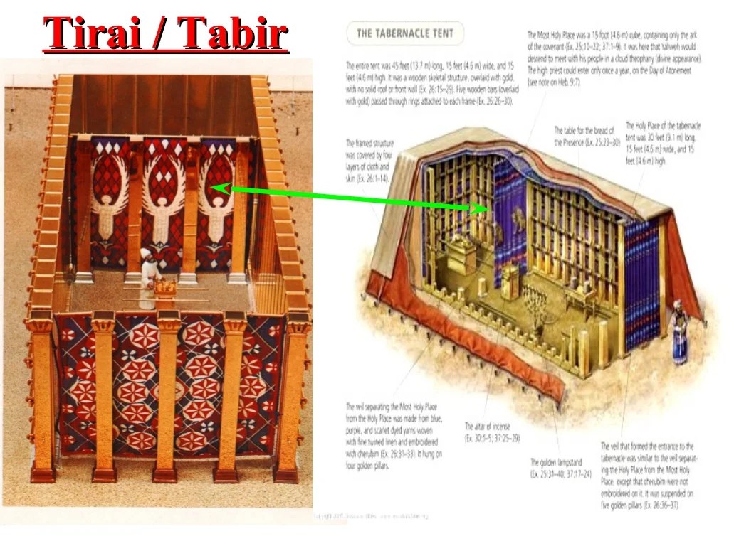 tabir bait suci terbelah dua terbaru