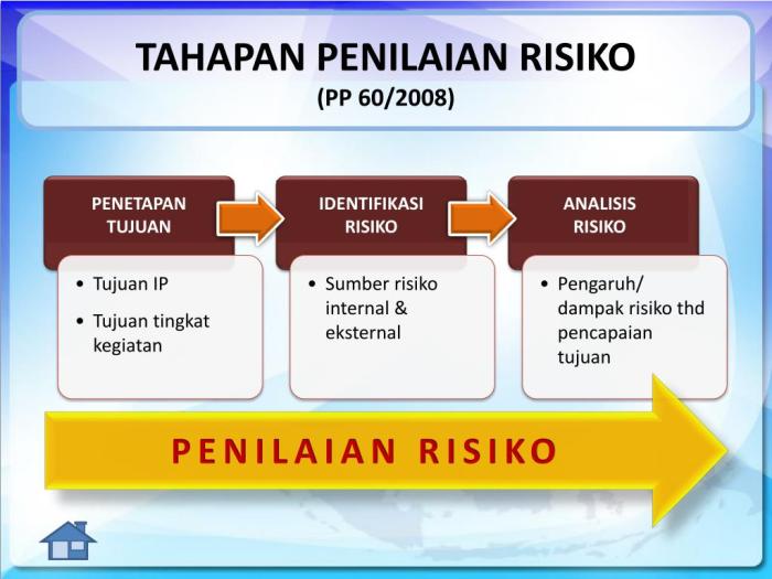 apa yang dimaksud dengan resiko usaha