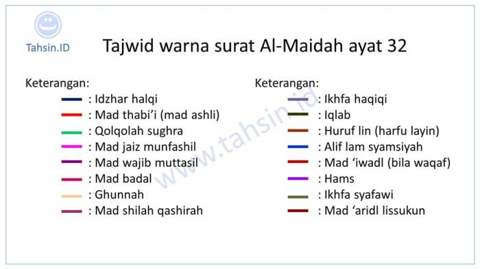 tajwid hukum ayat bacaan qs fathir kita