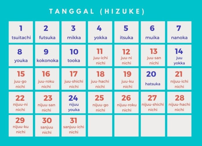 bahasa jepang tanggal 10