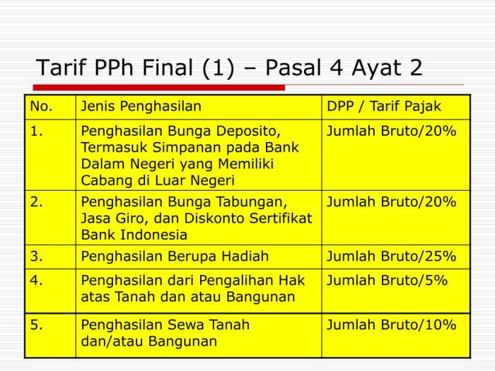 Contoh pph yang bersifat final diantaranya