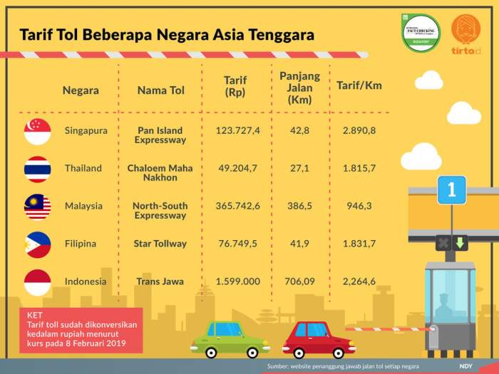 contoh kebijakan tarif di indonesia