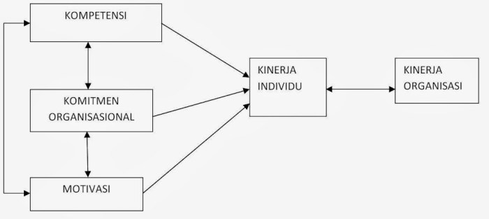 perbedaan simultan dan parsial