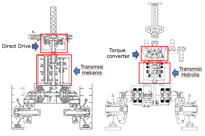 torque converter alat berat