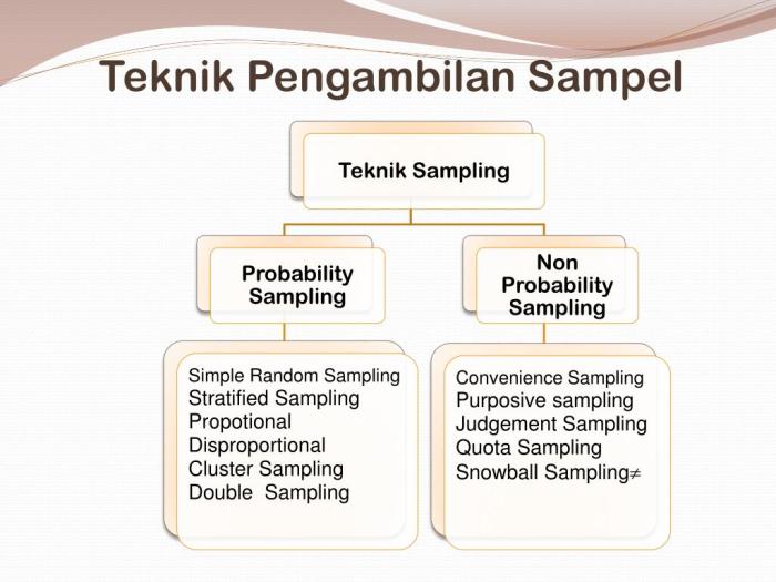 sampling teknik pengertian probability penjelasan slideplayer