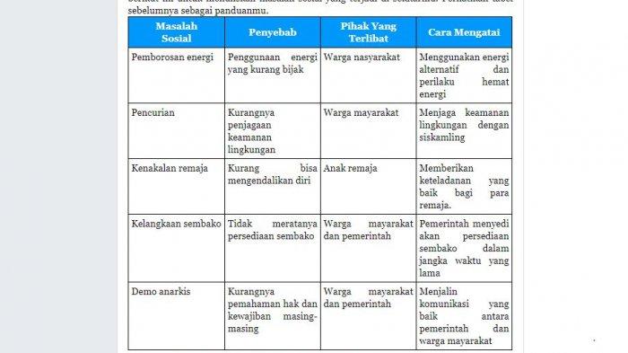 Berilah tanda atau dari permasalahan berikut