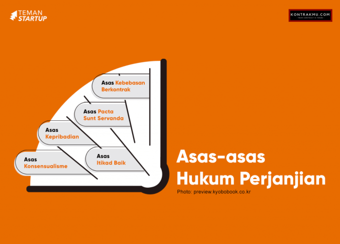 apa itu asas kepastian hukum terbaru