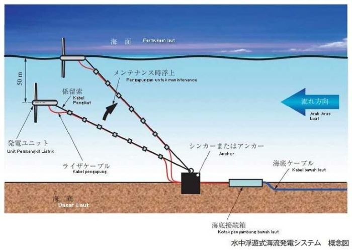 Gambar skema pembangkit listrik tenaga air