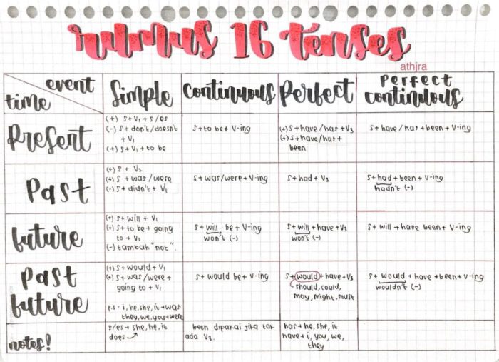 inggris matematika rumus kumpulan