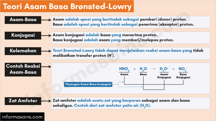 asam basa teori menurut reaksi arrhenius bronsted lowry