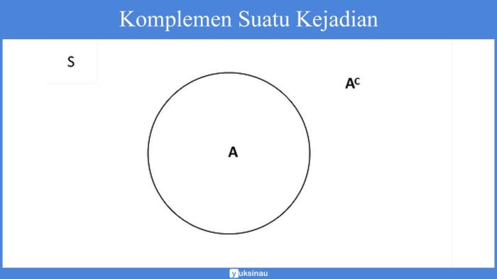 contoh soal peluang komplemen