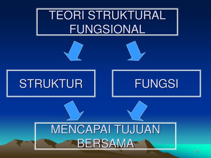 Struktural teori dimaksud dictio sebuah masyarakat sebagai sosiologi luas sudut pandang