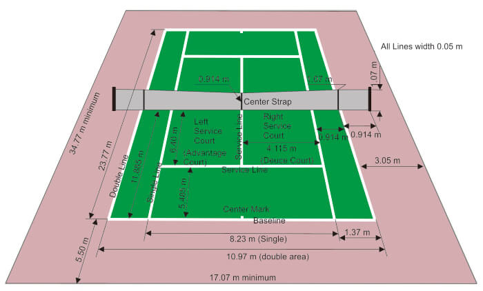 gambar lapangan tenis beserta ukurannya